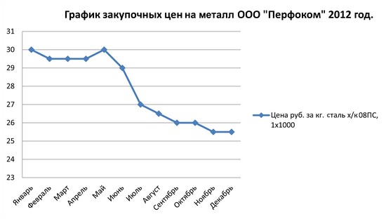 Статистика за 2011-2012г-1.jpg